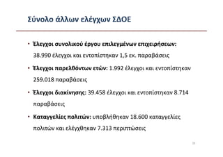 Σύνολο άλλων ελέγχων ΣΔΟΕ

• Έλεγχοι συνολικού έργου επιλεγμένων επιχειρήσεων:
  38.990 έλεγχοι και εντοπίστηκαν 1,5 εκ. παραβάσεις

• Έλεγχοι παρελθόντων ετών: 1.992 έλεγχοι και εντοπίστηκαν
  259.018 παραβάσεις

• Έλεγχοι διακίνησης: 39.458 έλεγχοι και εντοπίστηκαν 8.714
  παραβάσεις

• Καταγγελίες πολιτών: υποβλήθηκαν 18.600 καταγγελίες
  πολιτών και ελέγχθηκαν 7.313 περιπτώσεις

                                                              33
 