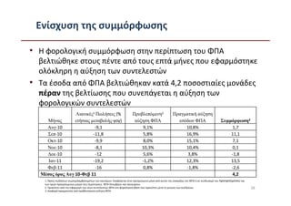 Ενίσχυση της συμμόρφωσης

• Η φορολογική συμμόρφωση στην περίπτωση του ΦΠΑ
  βελτιώθηκε στους πέντε από τους επτά μήνες που εφαρμόστηκε
  ολόκληρη η αύξηση των συντελεστών
• Τα έσοδα από ΦΠΑ βελτιώθηκαν κατά 4,2 ποσοστιαίες μονάδες
  πέραν της βελτίωσης που συνεπάγεται η αύξηση των
  φορολογικών συντελεστών
                 Λιανικές1 Πωλήσεις (%                                Προβλεπόµενη2                  Πραγµατική αύξηση
    Μήνας        ετήσιας µεταβολής-yoy)                                αύξηση ΦΠΑ                      εσόδων ΦΠΑ                        Συµµόρφωση3
    Αυγ-10                 -9,1                                            9,1%                           10,8%                               1,7
    Σεπ-10                -11,8                                            5,8%                           16,9%                              11,1
    Οκτ-10                 -9,9                                            8,0%                           15,1%                               7,1
    Νοε-10                 -8,1                                           10,3%                           10,4%                               0,1
    ∆εκ-10                 -12                                             5,6%                            3,8%                              -1,8
     Ιαν-11               -19,2                                           -1,2%                           12,3%                              13,5
    Φεβ-11                 -16                                             0,8%                           -1,8%                              -2,6
  Μέσος όρος Αυγ 10-Φεβ 11                                                                                                                   4,2
    1. Όγκος πωλήσεων συμπεριλαμβανομένων των καυσίμων. Αναφέρεται στον προηγούμενο μήνα από αυτόν της είσπραξης του ΦΠΑ ή σε συνδυασμό του προηγούμενου και
    των τριών προηγούμενων μηνών στις περιπτώσεις ΦΠΑ Οκτωβρίου και Ιανουαρίου.
    2. Προκύπτει από την εφαρμογή των νέων συντελεστών ΦΠΑ στη φορολογική βάση που προκύπτει μετά τη μείωση των πωλήσεων.                                      38
    3. Διαφορά πραγματικής από προβλεπόμενη αύξηση ΦΠΑ.
 