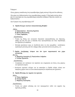 10
Υπάρχουν:
-Στους χώρους εκπαίδευσης ένας πυροσβεστήρας ξηράς σκόνης 6 klg ανά δυο αίθουσες
-Στο χώρο του λεβητοστασίου ένας πυροσβεστήρας οροφής 12 klg ξηράς σκόνης πάνω
από τον καυστήρα και ένας πυροσβεστήρας διοξειδίου άνθρακα 6 klg στην είσοδο του
λεβητοστασίου.
-Στο Γραφείο ένας πυροσβεστήρας CO2
6. Ομάδα Ελέγχου Δικτύων-Αποκατάστασης Βλαβών
Μέλη:
α. Σπηλιοπούλου – Κουνέλη Χριστίνα
β. Πέττας Παναγιώτης
γ. Τόκας Δημήτριος
Αρμοδιότητες:
- Γνώση της θέσης των κεντρικών διακοπτών ηλεκτροδότησης και ύδρευσης,
καθώς και πώς θα γίνει η διακοπή στην ηλεκτροδότηση και στην υδροδότηση
του Σχολείου με ασφάλεια.
- Σύνταξη προτάσεων προς το Διευθυντή ώστε να γίνει προμήθεια κατάλληλου
εξοπλισμού μόνωσης (εάν δεν υπάρχει ήδη): μονωτικά γάντια και μπότες, κ.ά
7. Ομάδα Αναζήτησης Ατόμων που δεν έχουν παρουσιαστεί στο χώρο
καταφυγής
Μ έ λη:
α. Μαρούλη Αικατρίνη β. Νικολετάτου Ανδριάνα
γ. Ντούρα Χρυσούλα
Αρμοδιότητες:
- Αναζήτηση των κατόψεων του σχολείου και ενημέρωση για όλους τους χώρους
του σχολικού κτιρίου.
 Διενέργεια σχετικού ελέγχου για να αποκτήσει η Ομάδα πλήρη γνώση των
επιμέρους χώρων ώστε να είναι αποτελεσματική σε περίπτωση που χρειαστεί.
8. Ομάδα Φύλαξης του Αρχείου του σχολείου
Μέλη:
α. Τόκας Δημήτριος
β. Ντούρα Χρύσα
γ. Μαρούλη Αικατερίνη
Αρμοδιότητες:
- Γνώση του χώρου φύλαξης και των περιεχομένων ειδών του αρχείου της
σχολικής μονάδας.
 