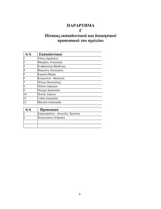 4
ΠΑΡΑΡΤΗΜΑ
Γ
Πίνακας εκπαιδευτικού και διοικητικού
προσωπικού του σχολείου
Α/Α Εκπαιδευτικοί
1 Τόκας Δημήτριος
2 Μποζάνη Ευαγγελία
3 Σουβαλιώτης Βασίλειος
4 Μαρούλη Αικατερίνη
5 Καραλή Μαρία
6 Κουρκούτα Βασιλική
7 Πέττας Παναγιώτης
8 Πίτσου Δήμητρα
9 Ντούρα Χρυσούλα
10 Πουλή Ιωάννα
11 Γούλα Αικατρίνη
12 Μανανά Αναστασία
Α/Α Προσωπικό
1 Σπηλιοπούλου – Κουνέλη Χριστίνα
2 Νικολετάτου Ανδριάνα
 