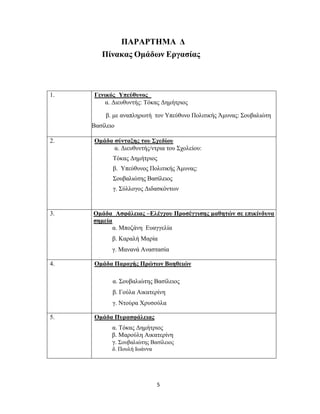 5
ΠΑΡΑΡΤΗΜΑ Δ
Πίνακας Ομάδων Εργασίας
1. Γενικός Υπεύθυνος
α. Διευθυντής: Τόκας Δημήτριος
β. με αναπληρωτή τον Υπεύθυνο Πολιτικής Άμυνας: Σουβαλιώτη
Βασίλειο
2. Ομάδα σύνταξης του Σχεδίου
α. Διευθυντής/ντρια του Σχολείου:
Τόκας Δημήτριος
β. Υπεύθυνος Πολιτικής Άμυνας:
Σουβαλιώτης Βασίλειος
γ. Σύλλογος Διδασκόντων
3. Ομάδα Ασφάλειας –Ελέγχου Προσέγγισης μαθητών σε επικίνδυνα
σημεία
α. Μποζάνη Ευαγγελία
β. Καραλή Μαρία
γ. Μανανά Αναστασία
4. Ομάδα Παροχής Πρώτων Βοηθειών
α. Σουβαλιώτης Βασίλειος
β. Γούλα Αικατερίνη
γ. Ντούρα Χρυσούλα
5. Ομάδα Πυρασφάλειας
α. Τόκας Δημήτριος
β. Μαρούλη Αικατερίνη
γ. Σουβαλιώτης Βασίλειος
δ. Πουλή Ιωάννα
 