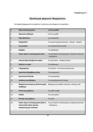 18
Παράρτημα II
Εξοπλισμός φορητού Φαρμακείου
Στο φορητό φαρμακείο του σχολείου συστήνεται να υπάρχουν τα παρακάτω:
1 Γάζες αποστειρωμένες σε δυο μεγέθη
2 Ελαστικοί επίδεσμοι σε δυο μεγέθη
3 Γάζες βαζελίνης για εγκαύματα
4 Χανζαπλάστ Για μικρά ανοιχτά τραύματα – πληγές - εκδορές
5 Λευκοπλάστ Για σταθεροποίηση γαζών
6 Βαμβάκι Για καθαρισμό
7 Σπρέυ πάγου ή κατεψυγμένος ζελές Για χτυπήματα, διαστρέμματα, αποφυγή μελανιάς
- πρηξίματος
8 Pulvo (ή άλλο Αντιβιοτικό σπρέι) Για τραύματα – ελαφρές πληγές
9 Οξυζενέ σε σπρέι Για καθαρισμό
10 1 θερμόμετρο Του λεπτού – αν γίνεται ηλεκτρονικό
11 Αιμοστατικά βαμβάκια μύτης Για ρινορραγίες
12 Αιμοστατικό λάστιχο Για αιμορραγίες
13 Αντίδοτα για αλλεργίες Για τσιμπήματα από έντομα
14 Φάρμακα για άτομα με διαπιστωμένο
πρόβλημα
Φάρμακα για καρδιά υπέρταση, κολικούς κλπ
15 Γάντια μιας χρήσεως Για κάθε επαφή
16 Ψαλίδι Για κοπή γαζών
17 Νυστέρι μιας χρήσεως Για κοπή
18 Σπρέυ πάγου ή κατεψυγμένος ζελές ή
συσκευασία πάγου άμεσης
παρασκευής (με σπάσιμο)
Για χτυπήματα, διαστρέμματα, αποφυγή μελανιάς
- πρηξίματος
 
