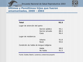 Últimos y Penúltimos hijos que fueron amamantados, 2000 - 2003 