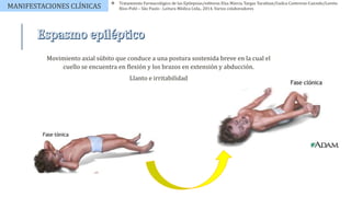 MANIFESTACIONES CLÍNICAS
Movimiento axial súbito que conduce a una postura sostenida breve en la cual el
cuello se encuentra en flexión y los brazos en extensión y abducción.
Llanto e irritabilidad
 Tratamiento Farmacológico de las Epilepsias/editoras Elza Márcia Targas Yacubian/Guilca Contreras-Caicedo/Loreto
Ríos-Pohl – São Paulo : Leitura Médica Ltda., 2014. Varios colaboradores
 