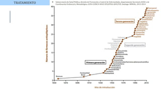 TRATAMIENTO  Subsecretaría de Salud Pública, división de Prevención y Control de Enfermedades, departamento Secretaría AUGE y de
Coordinación Evidencial y Metodológica, GUÍA CLÍNICA AUGE EPILEPSIA ADULTOS, Santiago: MINSAL, 2013-2014
 