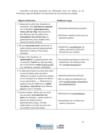 Ακολουθεί αναλυτική περιγραφή της διαδικασίας όπως την ζήσατε, με τις
αντίστοιχες αρχές που βοηθούν την κατανόηση και τη λειτουργία μιας ομάδας.


  Βήματα διαδικασίας                            Βοηθητικές αρχές
1. Ζητάμε από τα μέλη στην ολομέλεια να
    ανατρέξουν στην σχολική τους εμπειρία
    και να θυμηθούν χαρακτηριστικούς            «Αξιοποίηση προσωπικής εμπειρίας»
    τύπους από την τάξη. Προσκαλούνται
    δύο εθελοντές από την ομάδα για να
                                                «Σύνδεση με εμπειρίες ζωής εκτός της
    καταγράφουν στον πίνακα όλες τις
                                                 παρούσας ομάδας»
    χαρακτηριστικές λέξεις ακριβώς όπως
    ακούγονται (χωρίς αλλαγές).
2. Με τον καταιγισμό ιδεών ακούγονται σε
                                                «Διαφαίνεται η μοναδικότητα της
   ρυθμό γρήγορο απανωτά χαρακτηριστικά.
                                                 ομάδας, μέσα από τις λέξεις που
   Προκύπτουν στήλες (3-4) με λέξεις.
                                                 συλλέγονται στον πίνακα»
   (10λεπτά)
3. Ζητάμε, στην ολομέλεια, να
    ομαδοποιήσουν τα χαρακτηριστικά ώστε        «Ενεργητική συμμετοχή των μελών που
    να φτιαχτούν 5 ρόλοι της σχολικής τάξης      τροφοδοτούν την άσκηση με δικό
    και να τους δώσουν όνομα τα ίδια τα μέλη     τους μοναδικό περιεχόμενο »
    (π.χ. σπασίκλας, ταραξίας, πειραχτήρι).
4. Το κάθε μέλος διαλέγει σε ποιόν ρόλο θέλει
    να μπει (4 περίπου μέλη ανά ρόλο )
    «Μπορείτε να μπείτε σε ρόλο που νοιώθετε    «Σημασία προσωπικής επιλογής»
    ότι τον γνωρίζετε ή σε κάποιον που θέλετε   «Με τον τρόπο που διατάσσεται στο
    να τον εξερευνήσετε…». Μετακινούν τις        χώρο η ομάδα παρέχει πληροφορίες
    καρέκλες τους και κάθονται ως «ομάδα         για τη διεργασία της»
    ενός ρόλου», όπου θέλουν στην αίθουσα.
    (βήματα 3 και 4: 10 λεπτά)
5. Δίνεται η οδηγία: «Βγείτε από τον εαυτό
                                                «Καλλιέργεια της ενσυναίσθησης»
    σας και μπείτε στα παπούτσια του
    ρόλου που διαλέξατε.. είσαστε παιδί στο
    σχολείο και είσαστε αυτός ο                 «Ενημερότητα για το πλαίσιο που
    χαρακτηριστικός τύπος». «Η κάθε              είμαστε ενταγμένοι»
    ομάδα δηλώνει τον ρόλο της ώστε όλοι
    να γνωρίζουν ποιός είναι ποιός».




                                                                             67
 