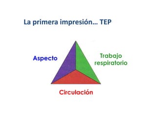 La primera impresión… TEP
Aspecto Trabajo
respiratorio
Circulación
 