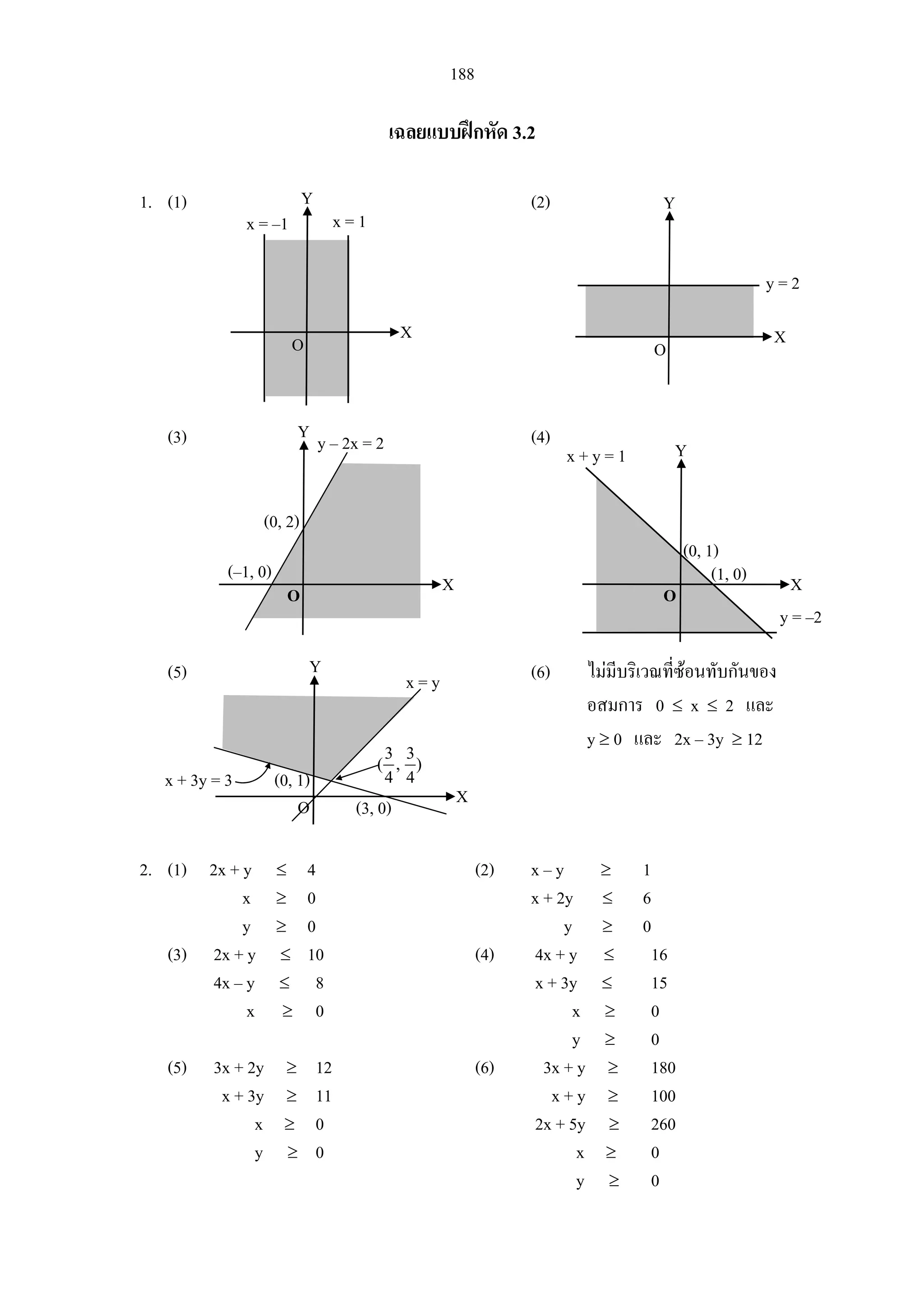 188
เฉลยแบบฝกหัด 3.2
1. (1) (2)
(3) (4)
(5) (6) ไมมีบริเวณที่ซอนทับกันของ
อสมการ 0 ≤ x ≤ 2 และ
y ≥ 0 และ 2x – 3y ≥ 12
2. (1) 2x + y ≤ 4 (2) x – y ≥ 1
x ≥ 0 x + 2y ≤ 6
y ≥ 0 y ≥ 0
(3) 2x + y ≤ 10 (4) 4x + y ≤ 16
4x – y ≤ 8 x + 3y ≤ 15
x ≥ 0 x ≥ 0
y ≥ 0
(5) 3x + 2y ≥ 12 (6) 3x + y ≥ 180
x + 3y ≥ 11 x + y ≥ 100
x ≥ 0 2x + 5y ≥ 260
y ≥ 0 x ≥ 0
y ≥ 0
X
Y
x = 1
O
x = –1
X
Y
O
y = 2
X
Y
O
x = y
(0, 1)
3 3
( , )
4 4
(3, 0)
x + 3y = 3
X
Y
O
y – 2x = 2
(0, 2)
(–1, 0)
X
Y
O
(0, 1)
(1, 0)
y = –2
x + y = 1
 
