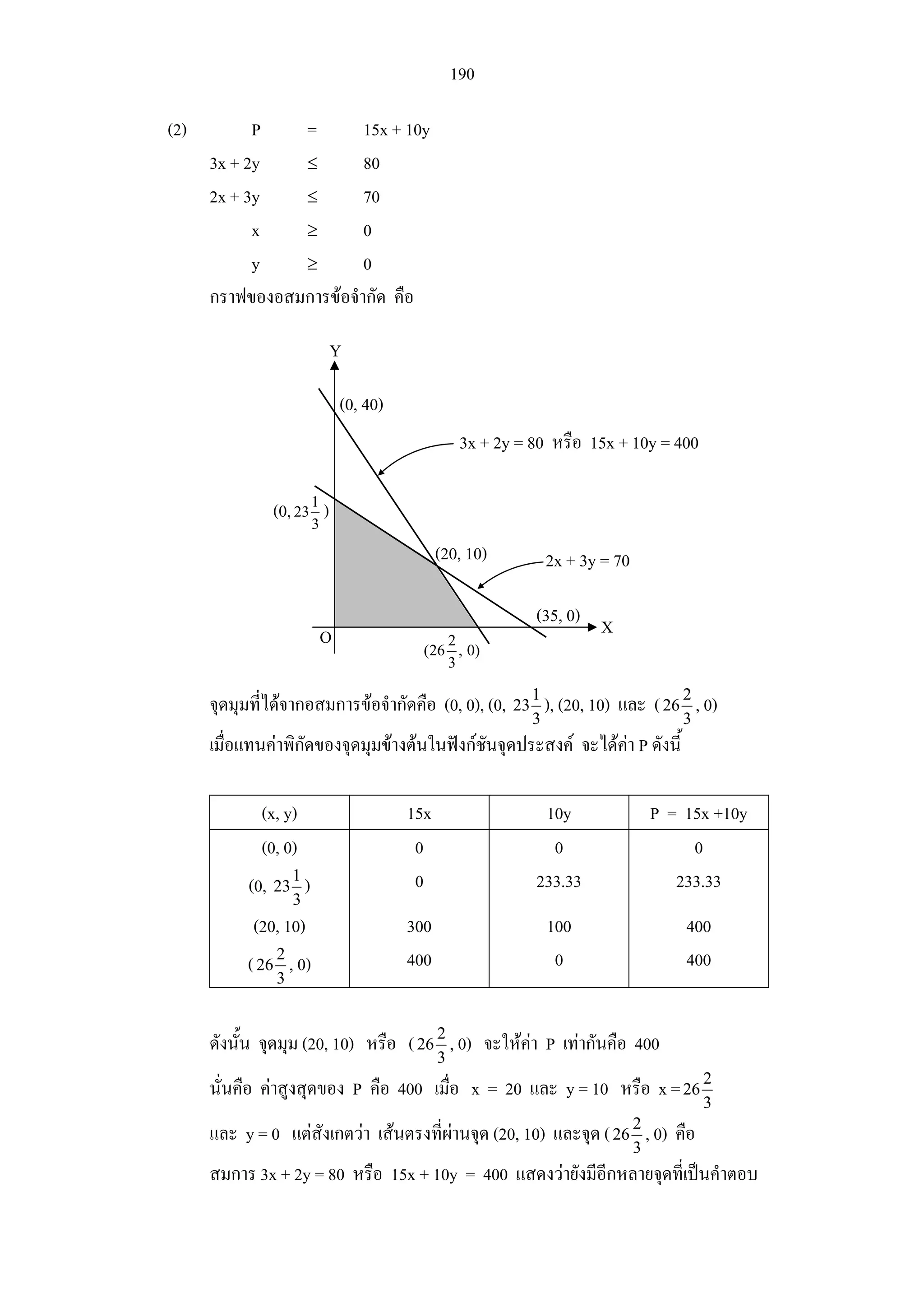 190
(2) P = 15x + 10y
3x + 2y ≤ 80
2x + 3y ≤ 70
x ≥ 0
y ≥ 0
กราฟของอสมการขอจํากัด คือ
จุดมุมที่ไดจากอสมการขอจํากัดคือ (0, 0), (0, 1
23
3
), (20, 10) และ ( 2
26
3
, 0)
เมื่อแทนคาพิกัดของจุดมุมขางตนในฟงกชันจุดประสงค จะไดคา P ดังนี้
(x, y) 15x 10y P = 15x +10y
(0, 0) 0 0 0
(0, 1
23
3
) 0 233.33 233.33
(20, 10) 300 100 400
( 2
26
3
, 0) 400 0 400
ดังนั้น จุดมุม (20, 10) หรือ ( 2
26
3
, 0) จะใหคา P เทากันคือ 400
นั่นคือ คาสูงสุดของ P คือ 400 เมื่อ x = 20 และ y = 10 หรือ x = 2
26
3
และ y = 0 แตสังเกตวา เสนตรงที่ผานจุด (20, 10) และจุด ( 2
26
3
, 0) คือ
สมการ 3x + 2y = 80 หรือ 15x + 10y = 400 แสดงวายังมีอีกหลายจุดที่เปนคําตอบ
Y
X
3x + 2y = 80 หรือ 15x + 10y = 400
(0, 40)
2x + 3y = 70(20, 10)
(35, 0)
(0, 1
23
3
)
2
(26 , 0)
3
O
 