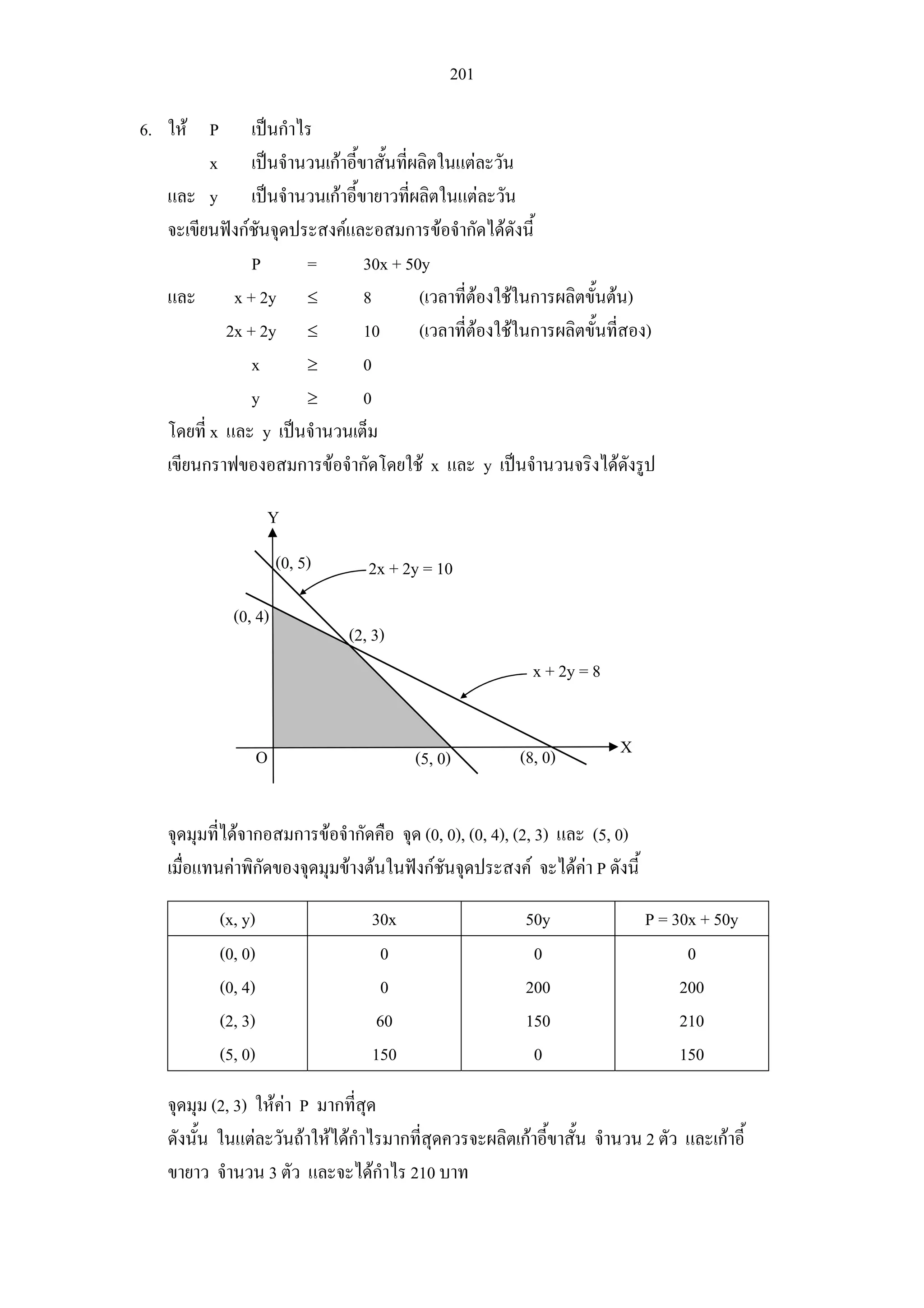 201
6. ให P เปนกําไร
x เปนจํานวนเกาอี้ขาสั้นที่ผลิตในแตละวัน
และ y เปนจํานวนเกาอี้ขายาวที่ผลิตในแตละวัน
จะเขียนฟงกชันจุดประสงคและอสมการขอจํากัดไดดังนี้
P = 30x + 50y
และ x + 2y ≤ 8 (เวลาที่ตองใชในการผลิตขั้นตน)
2x + 2y ≤ 10 (เวลาที่ตองใชในการผลิตขั้นที่สอง)
x ≥ 0
y ≥ 0
โดยที่ x และ y เปนจํานวนเต็ม
เขียนกราฟของอสมการขอจํากัดโดยใช x และ y เปนจํานวนจริงไดดังรูป
จุดมุมที่ไดจากอสมการขอจํากัดคือ จุด (0, 0), (0, 4), (2, 3) และ (5, 0)
เมื่อแทนคาพิกัดของจุดมุมขางตนในฟงกชันจุดประสงค จะไดคา P ดังนี้
(x, y) 30x 50y P = 30x + 50y
(0, 0)
(0, 4)
(2, 3)
(5, 0)
0
0
60
150
0
200
150
0
0
200
210
150
จุดมุม (2, 3) ใหคา P มากที่สุด
ดังนั้น ในแตละวันถาใหไดกําไรมากที่สุดควรจะผลิตเกาอี้ขาสั้น จํานวน 2 ตัว และเกาอี้
ขายาว จํานวน 3 ตัว และจะไดกําไร 210 บาท
X
Y
O
2x + 2y = 10
x + 2y = 8
(5, 0)
(0, 4)
(2, 3)
(0, 5)
(8, 0)
 