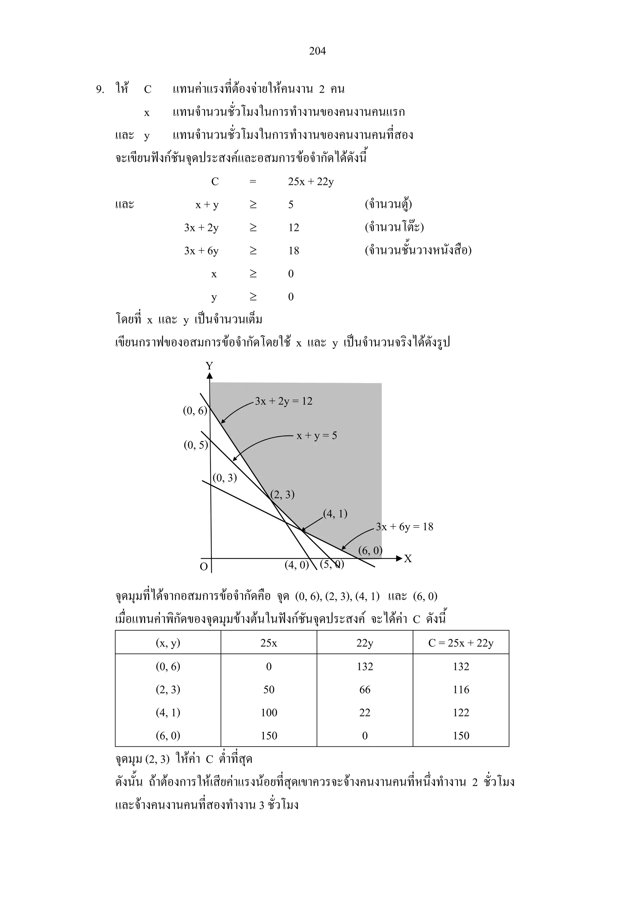 204
9. ให C แทนคาแรงที่ตองจายใหคนงาน 2 คน
x แทนจํานวนชั่วโมงในการทํางานของคนงานคนแรก
และ y แทนจํานวนชั่วโมงในการทํางานของคนงานคนที่สอง
จะเขียนฟงกชันจุดประสงคและอสมการขอจํากัดไดดังนี้
C = 25x + 22y
และ x + y ≥ 5 (จํานวนตู)
3x + 2y ≥ 12 (จํานวนโตะ)
3x + 6y ≥ 18 (จํานวนชั้นวางหนังสือ)
x ≥ 0
y ≥ 0
โดยที่ x และ y เปนจํานวนเต็ม
เขียนกราฟของอสมการขอจํากัดโดยใช x และ y เปนจํานวนจริงไดดังรูป
จุดมุมที่ไดจากอสมการขอจํากัดคือ จุด (0, 6), (2, 3), (4, 1) และ (6, 0)
เมื่อแทนคาพิกัดของจุดมุมขางตนในฟงกชันจุดประสงค จะไดคา C ดังนี้
(x, y) 25x 22y C = 25x + 22y
(0, 6)
(2, 3)
(4, 1)
(6, 0)
0
50
100
150
132
66
22
0
132
116
122
150
จุดมุม (2, 3) ใหคา C ต่ําที่สุด
ดังนั้น ถาตองการใหเสียคาแรงนอยที่สุดเขาควรจะจางคนงานคนที่หนึ่งทํางาน 2 ชั่วโมง
และจางคนงานคนที่สองทํางาน 3 ชั่วโมง
X
Y
3x + 2y = 12
x + y = 5
(2, 3)
3x + 6y = 18
(4, 1)
(6, 0)
(0, 3)
(0, 5)
(0, 6)
O (4, 0) (5, 0)
 