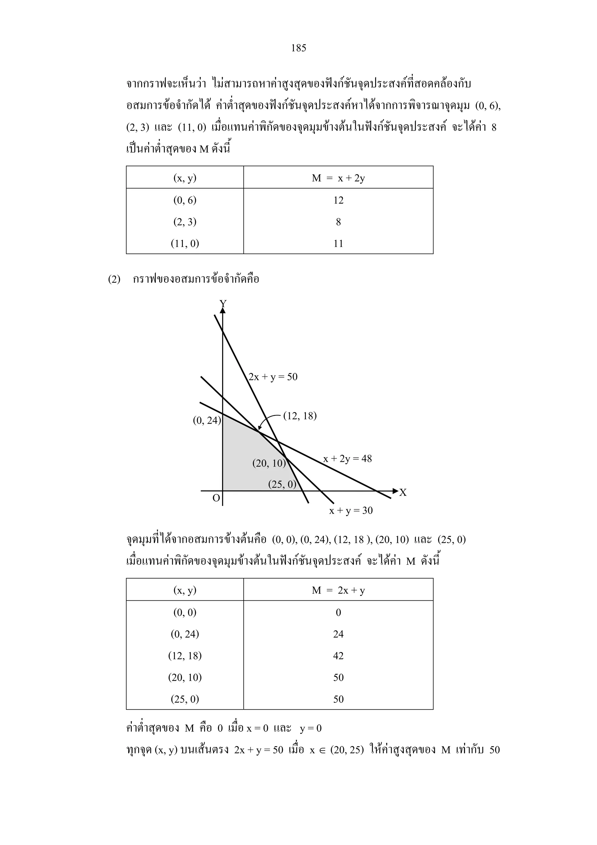 185
จากกราฟจะเห็นวา ไมสามารถหาคาสูงสุดของฟงกชันจุดประสงคที่สอดคลองกับ
อสมการขอจํากัดได คาต่ําสุดของฟงกชันจุดประสงคหาไดจากการพิจารณาจุดมุม (0, 6),
(2, 3) และ (11, 0) เมื่อแทนคาพิกัดของจุดมุมขางตนในฟงกชันจุดประสงค จะไดคา 8
เปนคาต่ําสุดของ M ดังนี้
(x, y) M = x + 2y
(0, 6)
(2, 3)
(11, 0)
12
8
11
(2) กราฟของอสมการขอจํากัดคือ
จุดมุมที่ไดจากอสมการขางตนคือ (0, 0), (0, 24), (12, 18 ), (20, 10) และ (25, 0)
เมื่อแทนคาพิกัดของจุดมุมขางตนในฟงกชันจุดประสงค จะไดคา M ดังนี้
(x, y) M = 2x + y
(0, 0)
(0, 24)
(12, 18)
(20, 10)
(25, 0)
0
24
42
50
50
คาต่ําสุดของ M คือ 0 เมื่อ x = 0 และ y = 0
ทุกจุด (x, y) บนเสนตรง 2x + y = 50 เมื่อ x ∈ (20, 25) ใหคาสูงสุดของ M เทากับ 50
Y
X
x + 2y = 48
(12, 18)
2x + y = 50
(0, 24)
(20, 10)
O
(25, 0)
x + y = 30
 