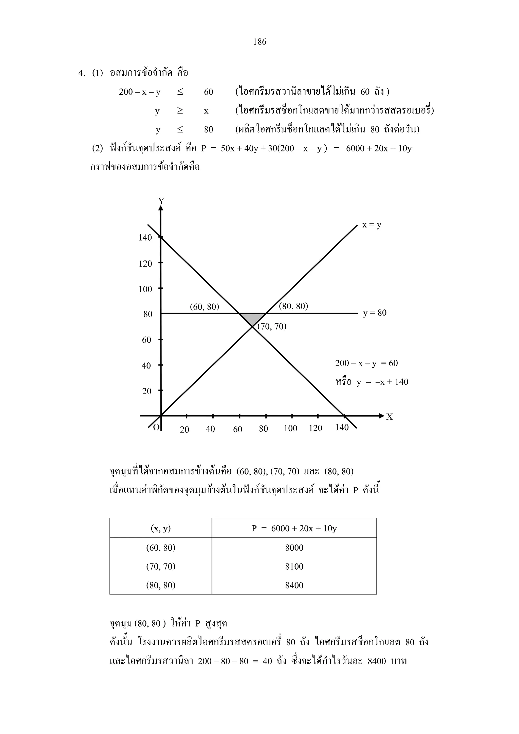 186
4. (1) อสมการขอจํากัด คือ
200 – x – y ≤ 60 (ไอศกรีมรสวานิลาขายไดไมเกิน 60 ถัง )
y ≥ x (ไอศกรีมรสช็อกโกแลตขายไดมากกวารสสตรอเบอรี่)
y ≤ 80 (ผลิตไอศกรีมช็อกโกแลตไดไมเกิน 80 ถังตอวัน)
(2) ฟงกชันจุดประสงค คือ P = 50x + 40y + 30(200 – x – y ) = 6000 + 20x + 10y
กราฟของอสมการขอจํากัดคือ
จุดมุมที่ไดจากอสมการขางตนคือ (60, 80), (70, 70) และ (80, 80)
เมื่อแทนคาพิกัดของจุดมุมขางตนในฟงกชันจุดประสงค จะไดคา P ดังนี้
(x, y) P = 6000 + 20x + 10y
(60, 80)
(70, 70)
(80, 80)
8000
8100
8400
จุดมุม (80, 80 ) ใหคา P สูงสุด
ดังนั้น โรงงานควรผลิตไอศกรีมรสสตรอเบอรี่ 80 ถัง ไอศกรีมรสช็อกโกแลต 80 ถัง
และไอศกรีมรสวานิลา 200 – 80 – 80 = 40 ถัง ซึ่งจะไดกําไรวันละ 8400 บาท
(60, 80) (80, 80)
(70, 70)
140
120
100
80
60
40
20
20 40 60 80 100 120 140O
Y
X
x = y
y = 80
200 – x – y = 60
หรือ y = –x + 140
 