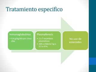 Tratamiento especifico 
Inmunoglobulinas 
• 0.4 g/kg/día por cinco 
días 
Plasmaferesis 
• 2 a 7 recambios 
plasmáticos 
• 200 a 250mls/ kg o 
3.5 a 4 lts. 
No uso de 
esteroides 
