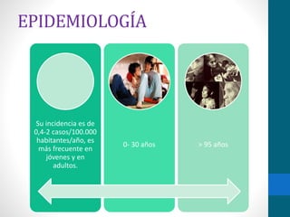 EPIDEMIOLOGÍA 
Su incidencia es de 
0,4-2 casos/100.000 
habitantes/año, es 
más frecuente en 
jóvenes y en 
adultos. 
0- 30 años > 95 años 
 