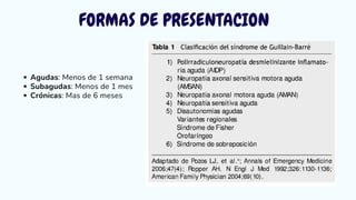 Sindrome de Landry-Guillain-Barré-Strohl | PDF