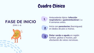 Sindrome de Landry-Guillain-Barré-Strohl | PDF