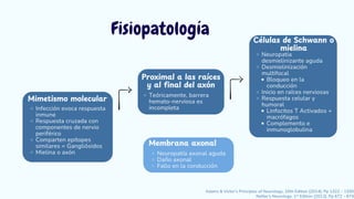 Sindrome de Landry-Guillain-Barré-Strohl | PDF