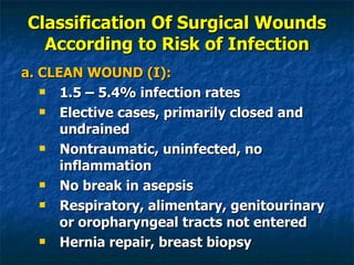 Classification Of Surgical Wounds According to Risk of Infection a. CLEAN WOUND (I): 1.5 – 5.4% infection rates Elective cases, primarily closed and undrained Nontraumatic, uninfected, no inflammation No break in asepsis Respiratory, alimentary, genitourinary or oropharyngeal tracts not entered Hernia repair, breast biopsy 