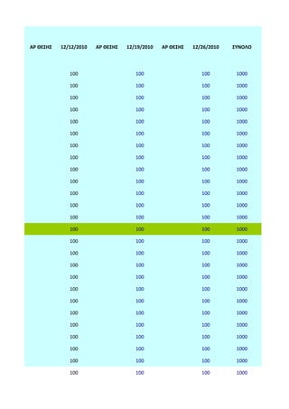 ΑΡ ΘΕΣΗΣ   12/12/2010   ΑΡ ΘΕΣΗΣ   12/19/2010   ΑΡ ΘΕΣΗΣ   12/26/2010   ΣΥΝΟΛΟ



              100                     100                     100        1000

              100                     100                     100        1000

              100                     100                     100        1000

              100                     100                     100        1000

              100                     100                     100        1000

              100                     100                     100        1000

              100                     100                     100        1000

              100                     100                     100        1000

              100                     100                     100        1000

              100                     100                     100        1000

              100                     100                     100        1000

              100                     100                     100        1000

              100                     100                     100        1000

              100                     100                     100        1000

              100                     100                     100        1000

              100                     100                     100        1000

              100                     100                     100        1000

              100                     100                     100        1000

              100                     100                     100        1000

              100                     100                     100        1000

              100                     100                     100        1000

              100                     100                     100        1000

              100                     100                     100        1000

              100                     100                     100        1000

              100                     100                     100        1000

              100                     100                     100        1000
 