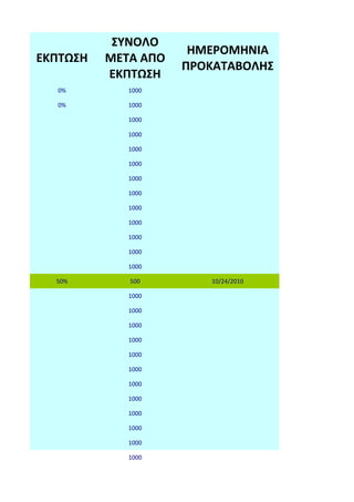 ΣΥΝΟΛΟ
                      ΗΜΕΡΟΜΗΝΙΑ
ΕΚΠΤΩΣΗ   ΜΕΤΑ ΑΠΟ
                     ΠΡΟΚΑΤΑΒΟΛΗΣ
          ΕΚΠΤΩΣΗ
  0%         1000

  0%         1000

             1000

             1000

             1000

             1000

             1000

             1000

             1000

             1000

             1000

             1000

             1000

  50%        500        10/24/2010

             1000

             1000

             1000

             1000

             1000

             1000

             1000

             1000

             1000

             1000

             1000

             1000
 