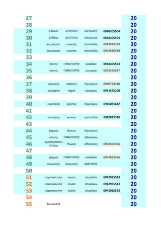 27                                                        20
28                                                        20
29     ΣΑΪΝΗΣ       ΛΕΥΤΕΡΗΣ    ΝΙΚΟΛΑΟΣ     6948305504   20
30     ΣΑΪΝΗΣ       ΛΕΥΤΕΡΗΣ    ΝΙΚΟΛΑΟΣ     6948305504   20
31    κα;μπερησ     ιωαννης     αποστολος    6943926539   20
32    κα;μπερησ     ιωαννης     αποστολος    6943926539   20
33                                                        20
34      σαϊνης     ΠΑΝΑΓΙΩΤΗΣ   νικολαος     6948305504   20
35      σαϊνης     ΠΑΝΑΓΙΩΤΗΣ   σωτηρησ      6943576847   20
36                                                        20
37     σαμπανη      σεβαστη     δημητριου    6940799510   20
38    καμπερης       παρισ      γεωργιος     6941545200   20
39                                                        20
40    καμπερησ      χρηστος     δημητριου    6945035622   20
41                                                        20
42    καμπερης       γιαννης    αριστειδησ   6942825320   20
43                                                        20
44     ραμμος        φωτιος     δημητριου                 20
45      σαϊνης     ΠΑΝΑΓΙΩΤΗΣ   αθανασιος                 20
     ΚΑΡΑΓΙΑΝΝΟΠ
46      ΟΥΛΟς
                     θωμας      αθανασιος    6943663466   20
47                                                        20
48     ραμμος      ΠΑΝΑΓΙΩΤΗΣ   νικολαοσ     6943663466   20
49    διαμαντης     ασημακης    ΒΑΣΙΛΕΙΟΣ                 20
50                                                        20
51   καραγκουνησ     ντινοσ     σπυριδων     6942965583   20
52   καραγκουνησ     ντινοσ     σπυριδων     6942965583   20
53   καραγκουνησ     ντινοσ     σπυριδων     6942965583   20
54                                                        20
55    λουλουδια                                           20
 