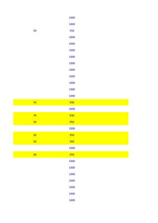1000

     1000

50   950

     1000

     1000

     1000

     1000

     1000

     1000

     1000

     1000

     1000

     1000

70   930

     1000

70   930

50   950

     1000

50   950

50   950

     1000

50   950

     1000

     1000

     1000

     1000

     1000

     1000

     1000
 