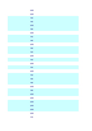 1000

1000

940

940

1000

900

1000

950

900

1000

900

920

1000

950

1000

950

1000

950

900

900

1000

900

1000

1000

1000

1000

1000

1000

970
 