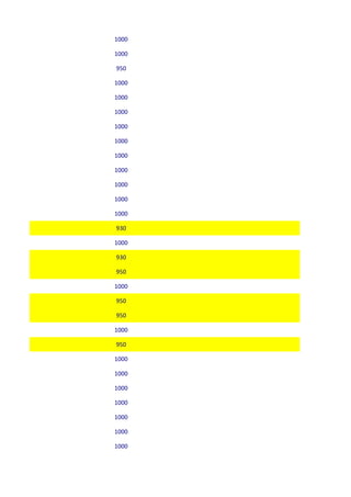 1000

1000

950

1000

1000

1000

1000

1000

1000

1000

1000

1000

1000

930

1000

930

950

1000

950

950

1000

950

1000

1000

1000

1000

1000

1000

1000
 