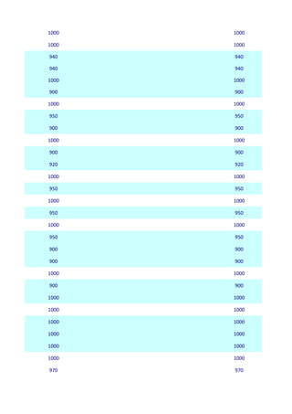 1000   1000

1000   1000

940    940

940    940

1000   1000

900    900

1000   1000

950    950

900    900

1000   1000

900    900

920    920

1000   1000

950    950

1000   1000

950    950

1000   1000

950    950

900    900

900    900

1000   1000

900    900

1000   1000

1000   1000

1000   1000

1000   1000

1000   1000

1000   1000

970    970
 