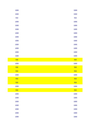 1000   1000

1000   1000

950    950

1000   1000

1000   1000

1000   1000

1000   1000

1000   1000

1000   1000

1000   1000

1000   1000

1000   1000

1000   1000

930    930

1000   1000

930    930

950    950

1000   1000

950    950

950    950

1000   1000

950    950

1000   1000

1000   1000

1000   1000

1000   1000

1000   1000

1000   1000

1000   1000
 