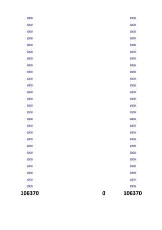 1000         1000

  1000         1000

  1000         1000

  1000         1000

  1000         1000

  1000         1000

  1000         1000

  1000         1000

  1000         1000

  1000         1000

  1000         1000

  1000         1000

  1000         1000

  1000         1000

  1000         1000

  1000         1000

  1000         1000

  1000         1000

  1000         1000

  1000         1000

  1000         1000

  1000         1000

  1000         1000

  1000         1000

  1000         1000

  1000         1000

106370   0   106370
 