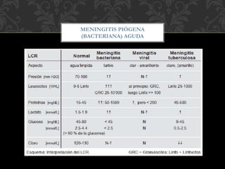 MENINGITIS PIÓGENA
(BACTERIANA) AGUDA
 