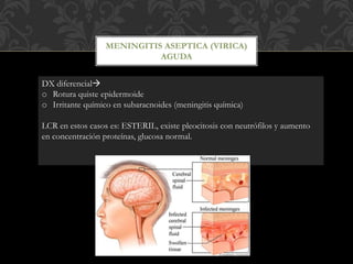 MENINGITIS ASEPTICA (VIRICA)
AGUDA
DX diferencial
o Rotura quiste epidermoide
o Irritante químico en subaracnoides (meningitis química)
LCR en estos casos es: ESTERIL, existe pleocitosis con neutrófilos y aumento
en concentración proteínas, glucosa normal.
 