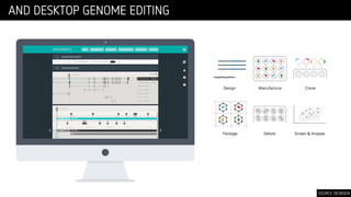 Confidential © 2016Confidential © 2016
AND DESKTOP GENOME EDITING
SOURCE: DESKGEN
 