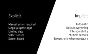 Implicit
Automatic
Default everything
Interoperabiilty
Multiple sensors
Screens only when necessary
Explicit
Manual action required
Single purpose apps
Limited data
Select senses
Screen based
 