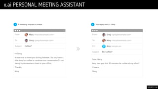 x.ai PERSONAL MEETING ASSISTANT
SOURCE: X.AI
 