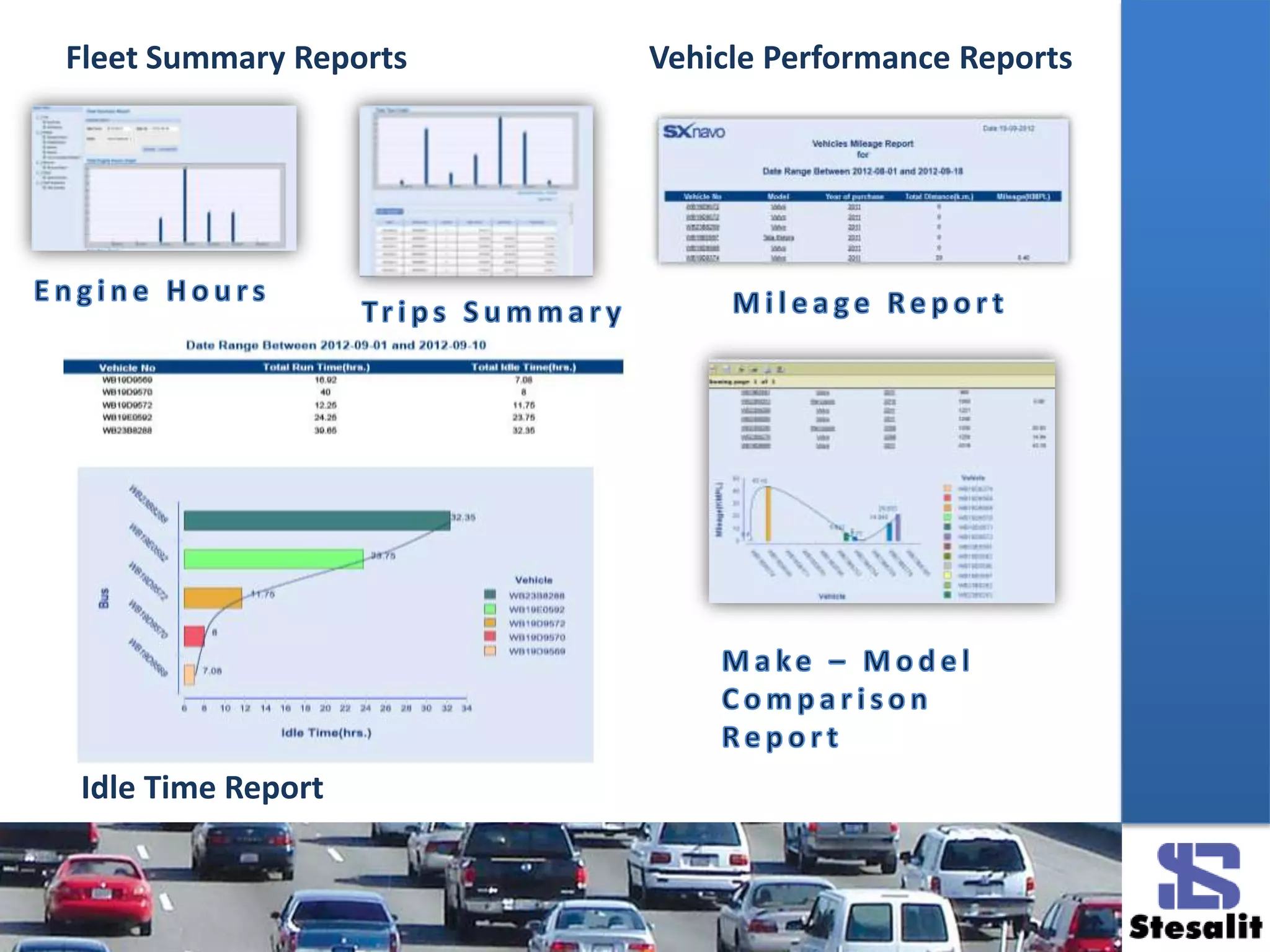 Fleet Summary Reports
Idle Time Report
Vehicle Performance Reports
 