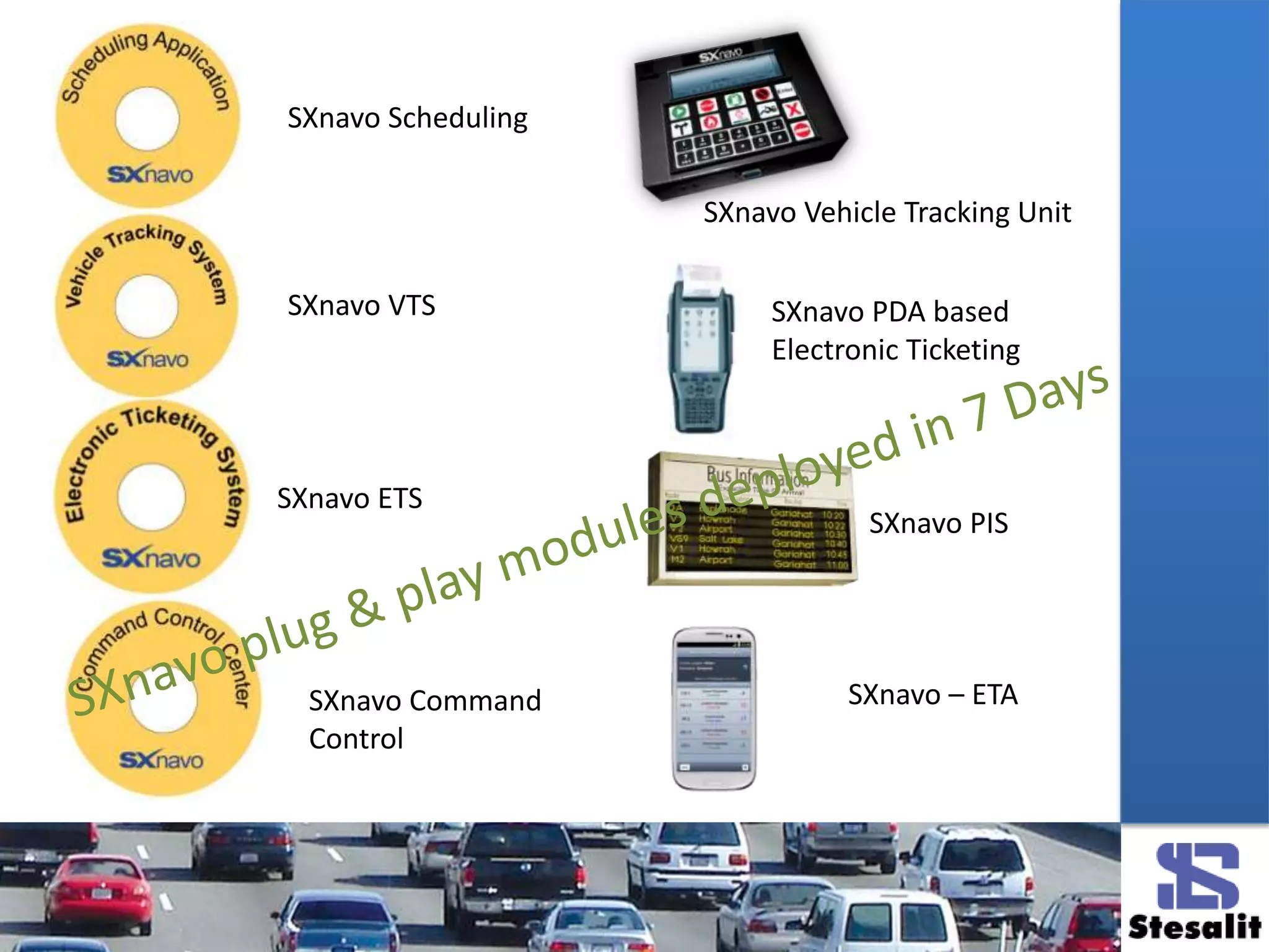 SXnavo Scheduling
SXnavo VTS
SXnavo ETS
SXnavo Command
Control
SXnavo Vehicle Tracking Unit
SXnavo PDA based
Electronic Ticketing
SXnavo PIS
SXnavo – ETA
 