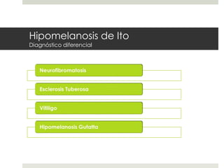 Hipomelanosis de Ito
Diagnóstico diferencial
 