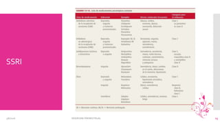 SSRI
3/6/2016 SÍNDROME PREMESTRUAL 13
 