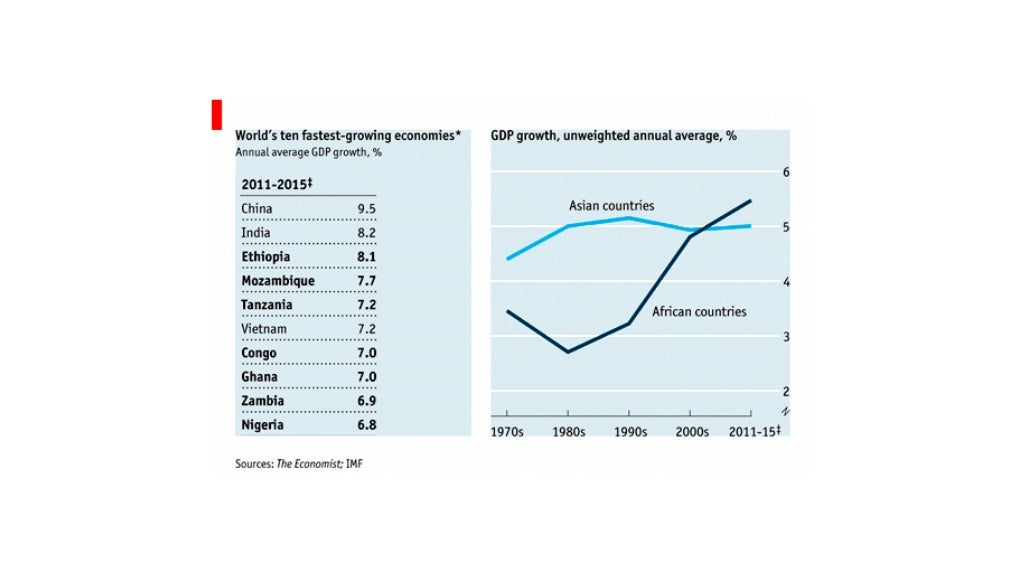 social growth strategies
