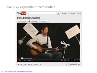 Reality vs. expectation = conversation




Source: http://www.youtube.com/watch?v=5YGc4zOqozo
 