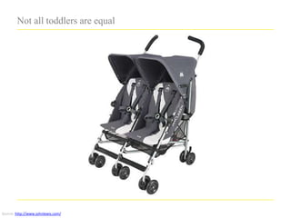 Not all toddlers are equal




Source: http://www.johnlewis.com/
 