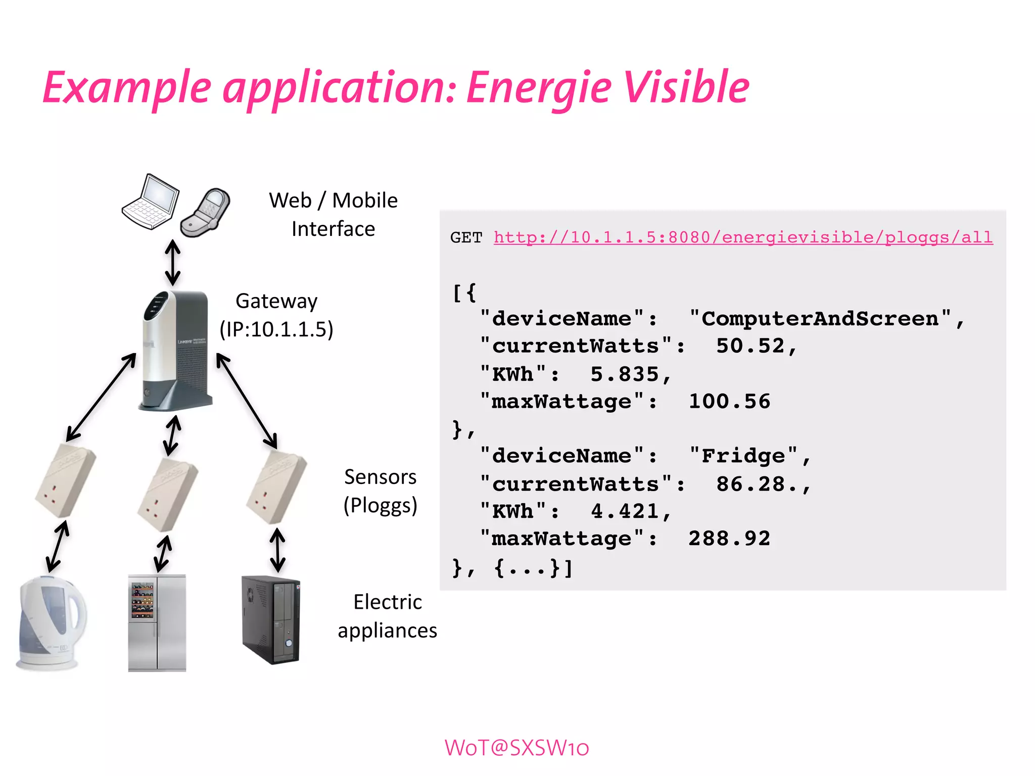 Example application: Energie Visible

              Web / Mobile 
               Interface              GET http://10.1.1.5:8080/energievisible/ploggs/all


           Gateway                    [{
         (IP:10.1.1.5)                  "deviceName": "ComputerAndScreen",
                                        "currentWatts": 50.52,
                                        "KWh": 5.835,
                                        "maxWattage": 100.56
                                      },
                                        "deviceName": "Fridge",
                         Sensors        "currentWatts": 86.28.,
                         (Ploggs)       "KWh": 4.421,
                                        "maxWattage": 288.92
                                      }, {...}]
                          Electric 
                         appliances




                                      WoT@SXSW10
 