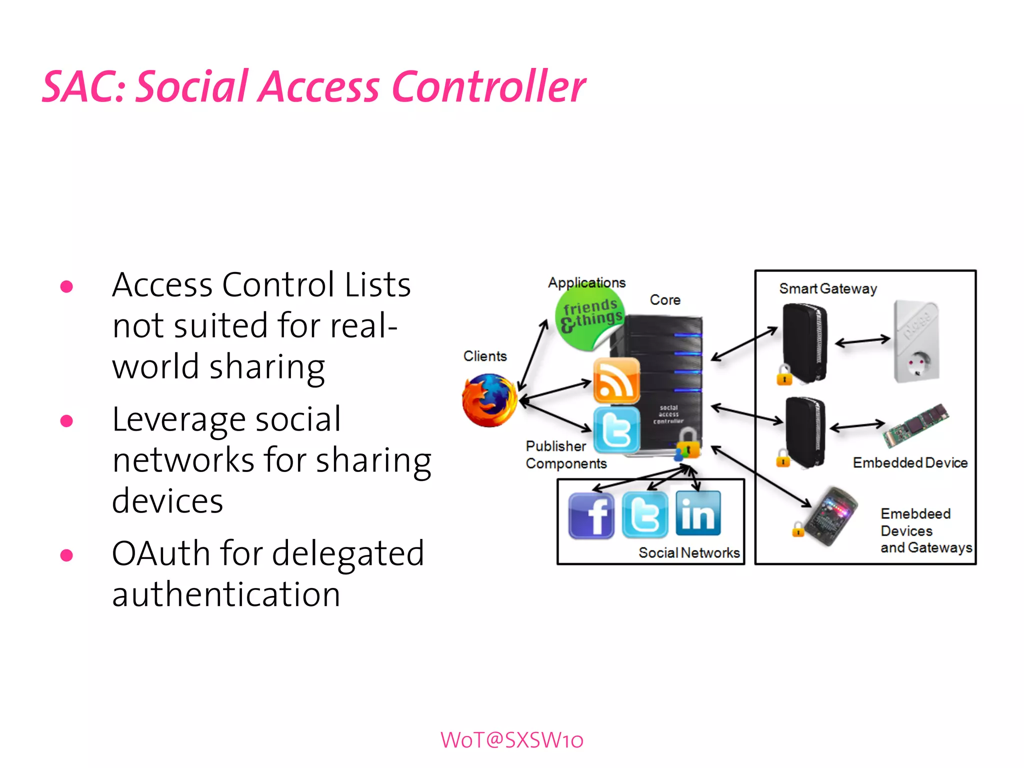 SAC: Social Access Controller



•   Access Control Lists
    not suited for real-
    world sharing
•   Leverage social
    networks for sharing
    devices
•   OAuth for delegated
    authentication


                           WoT@SXSW10
 