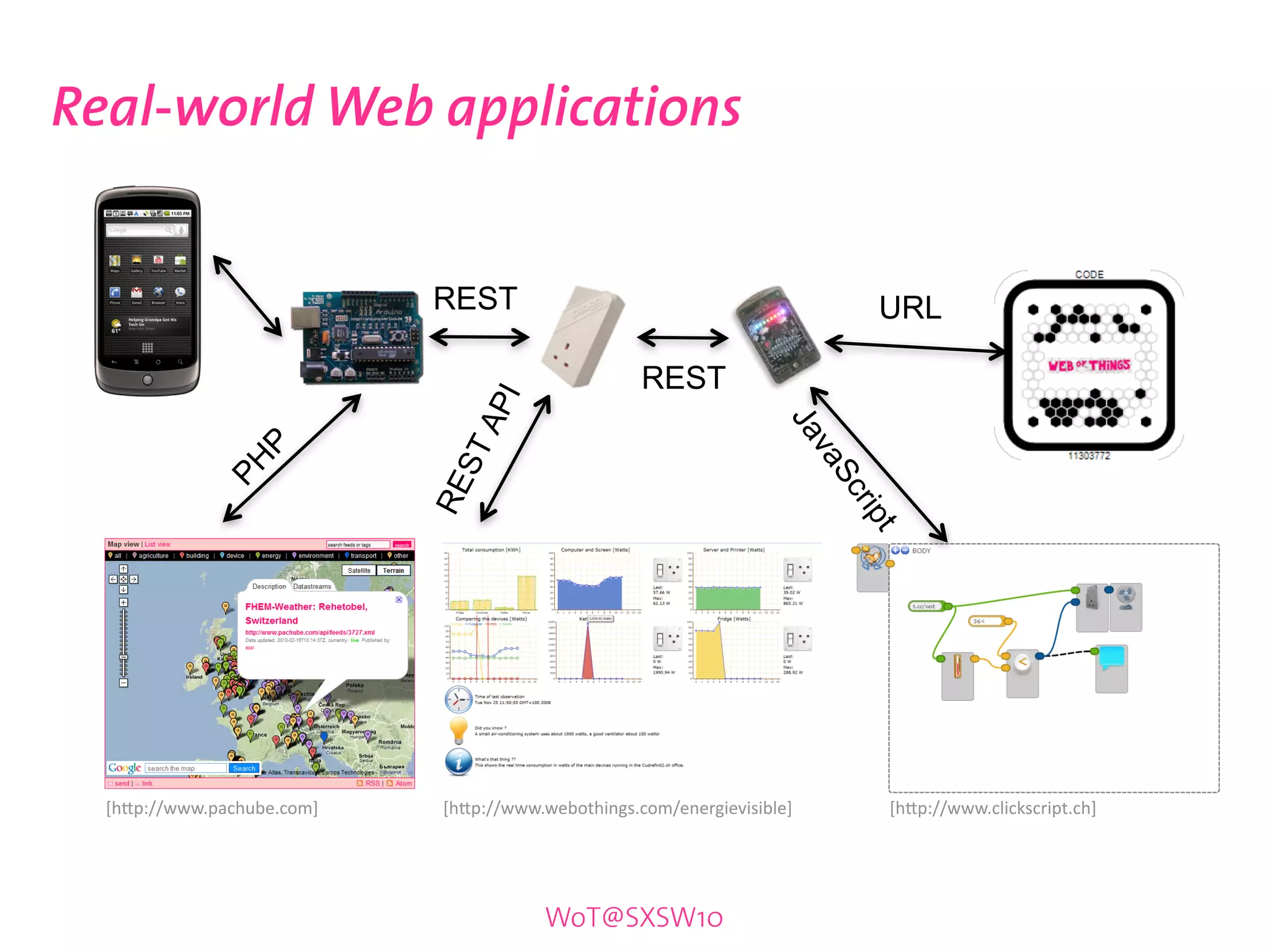 Real-world Web applications


                            REST                                               URL

                                                   REST



                                 I
                               AP




                                                                   Ja
                 P




                            ST




                                                                        va
              PH




                                                                           S
                            RE




                                                                          cr
                                                                            ipt
  [hCp://www.pachube.com]   [hCp://www.webothings.com/energievisible]          [hCp://www.clickscript.ch]




                                       WoT@SXSW10
 