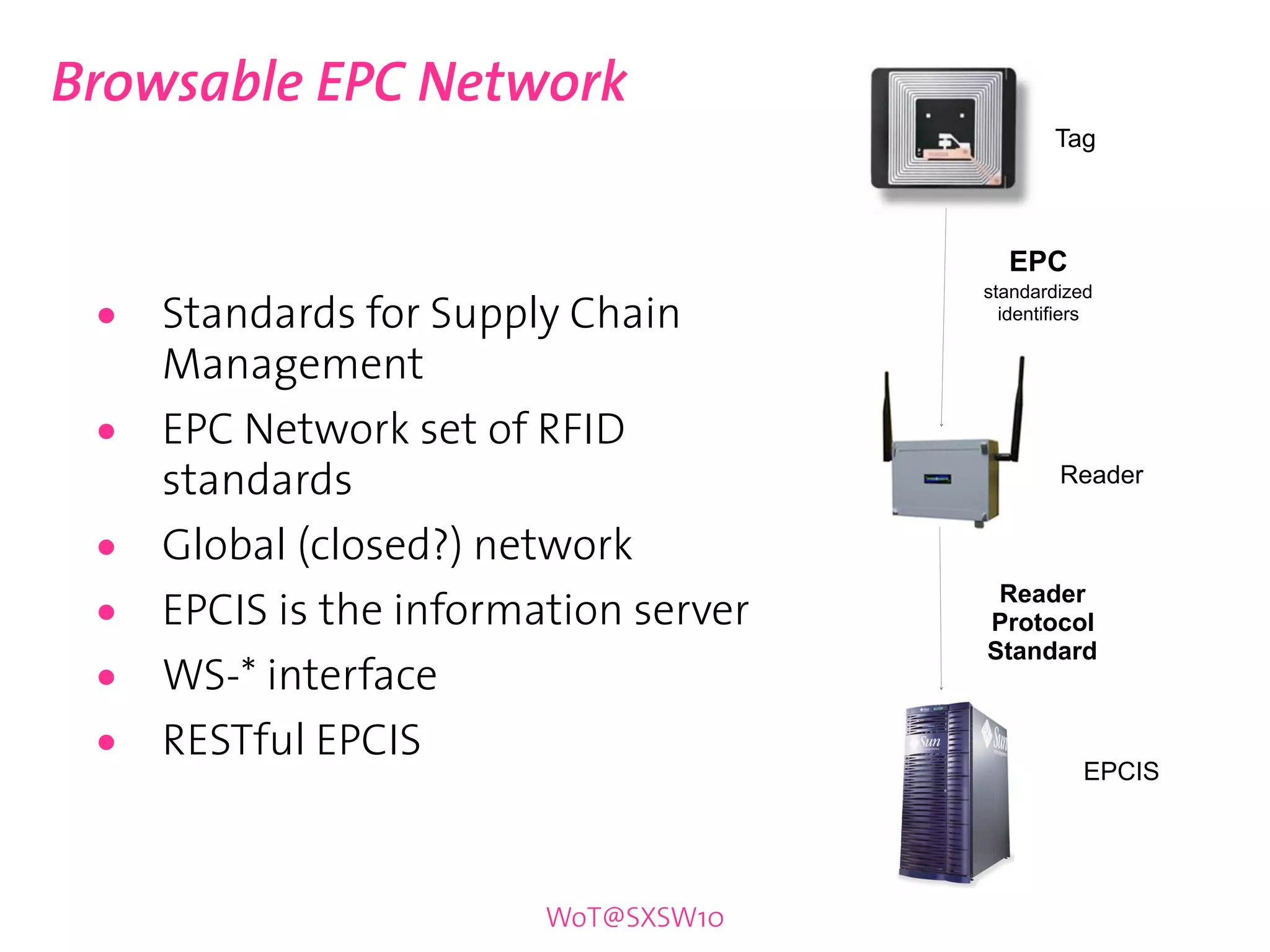 Browsable EPC Network
                                               Tag



                                          EPC

 •
                                       standardized
     Standards for Supply Chain          identifiers


     Management
 •   EPC Network set of RFID
     standards                                  Reader


 •   Global (closed?) network
 •   EPCIS is the information server    Reader
                                       Protocol

 •
                                       Standard
     WS-* interface
 •   RESTful EPCIS
                                                  EPCIS




                         WoT@SXSW10
 