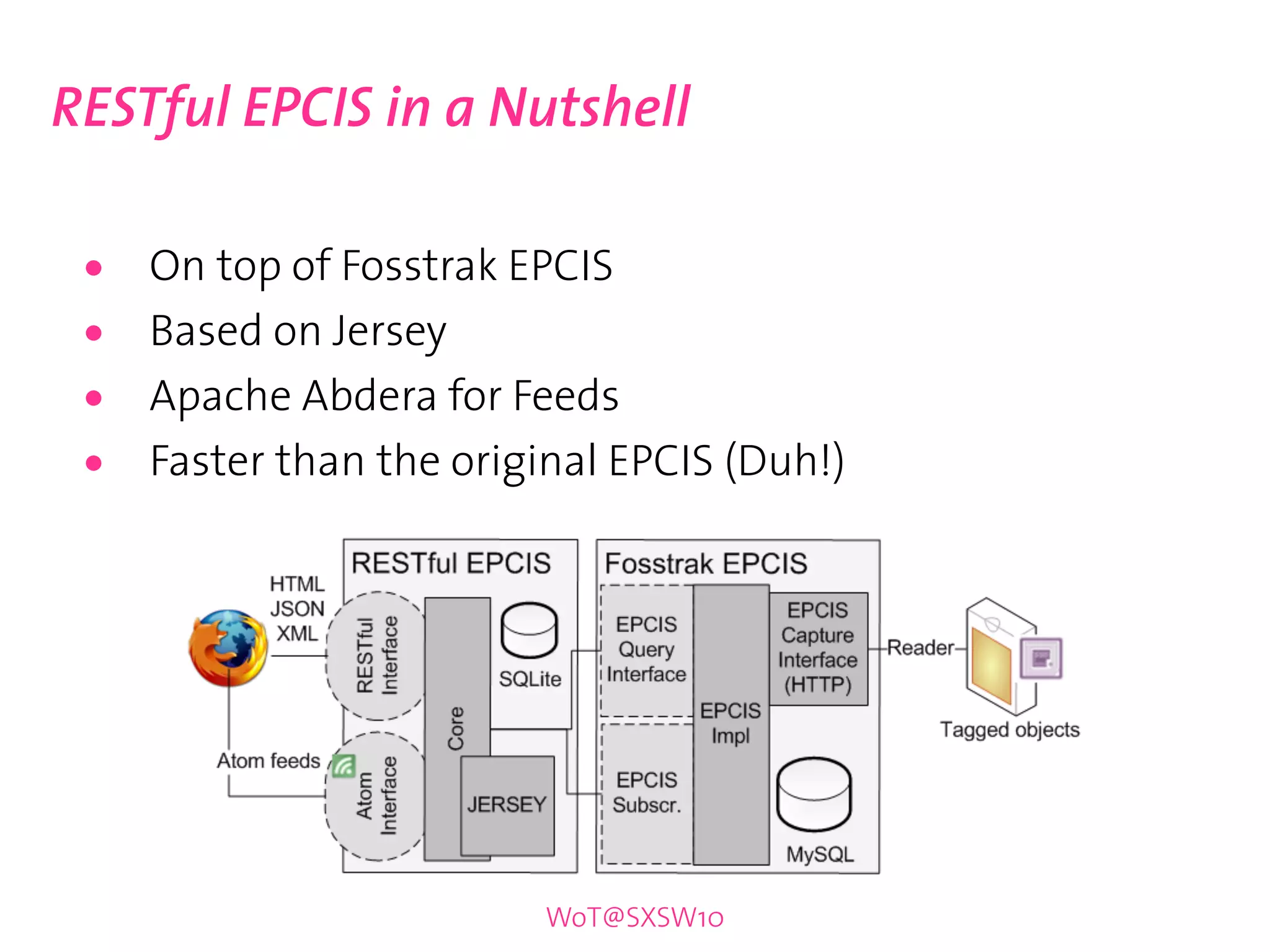 RESTful EPCIS in a Nutshell

 •   On top of Fosstrak EPCIS
 •   Based on Jersey
 •   Apache Abdera for Feeds
 •   Faster than the original EPCIS (Duh!)




                          WoT@SXSW10
 