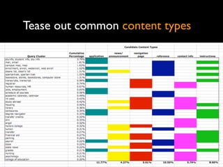 Tease out common content types
 